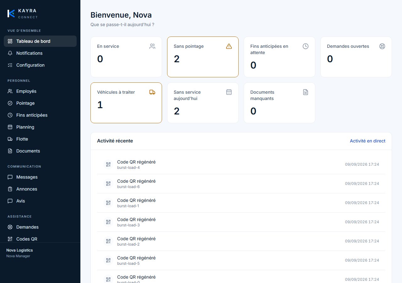 KAYRA Connect — tableau de bord de gestion : présence, fins anticipées, demandes